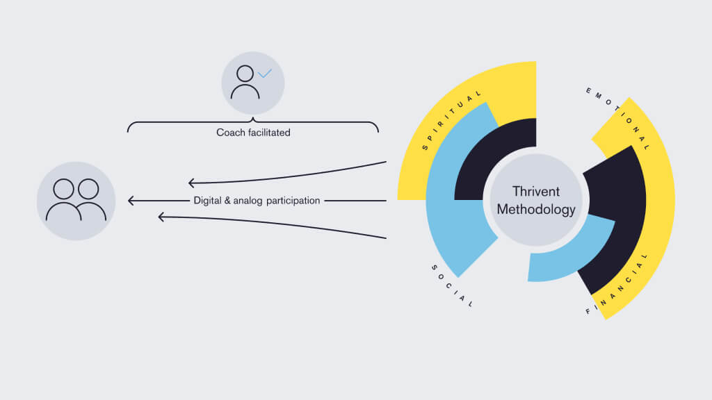 thrivent-diagram2-1-m