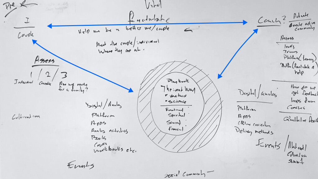 thrivent-whiteboard1-m