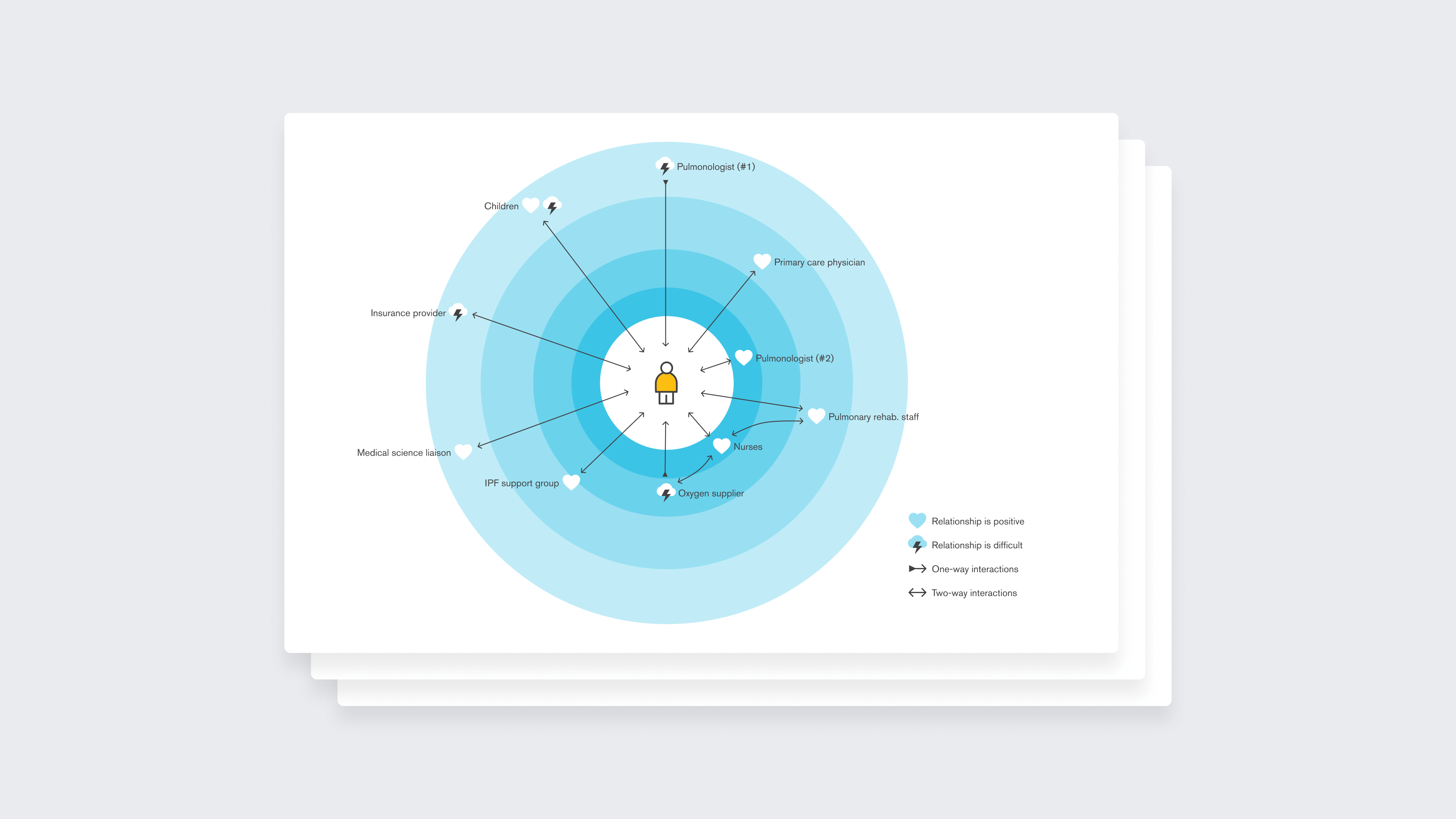 genentech-circles