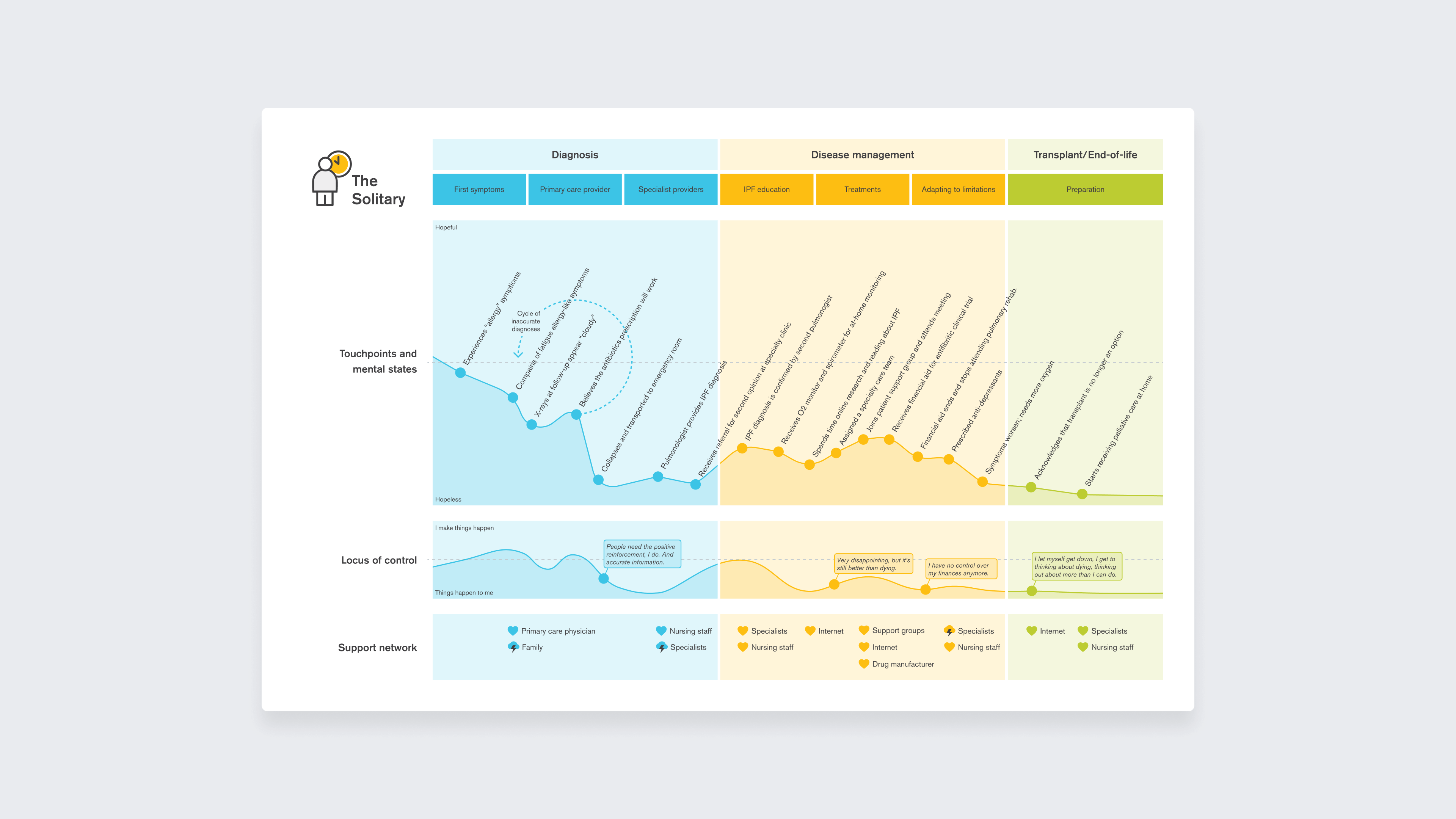 genentech-journey