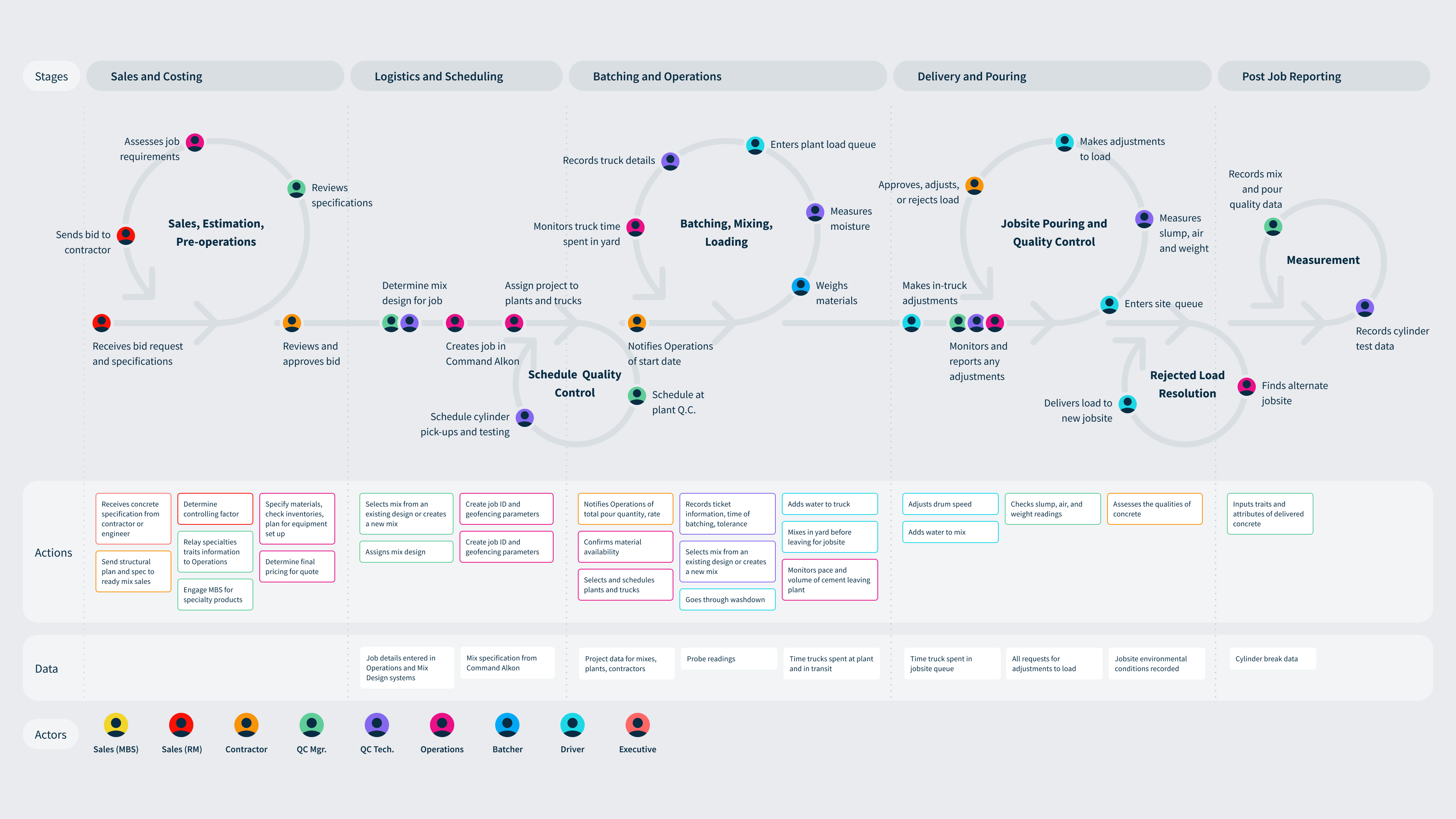 project-atlas-touchpoint-map